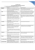 NURS 5315 Neurologic System Core Knowledge Study Objective with Advanced Organizers