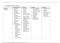 PSYC 110N Week 1 Assignment Psychological Perspectives Comparison- Chamberlain College of Nursing