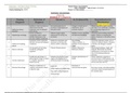 COPD Case Study Adapted from Lewis VCE Lesson 11, Emphysema & Pneumonia