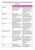 Grade 10 Accounting: Formal and informal bookkeeping systems