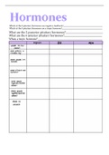 A&P 2 review sheet - hormones of the endocrine system 