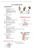 Samenvatting  AZT 2 (AZT)