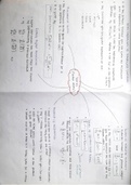 Series Mindmap Summary AS/Pure 1 Further Maths Pearson Edexcel