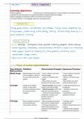 PYC1501 - Unit 3 - cognition summarised notes