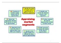 Types of risks and Opportunities of diffrent Market Segment, POCKET approach, Using Technology for Market Segmentation