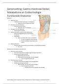 Samenvatting Functionele Anatomie van het Abdomen