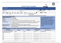 Summary NR 509 Week 5 Abdominal Pain SOAP Note