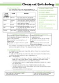 OCR A-Level Biology 6.2.1 Cloning and Biotechnology