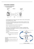 Samenvatting cursus Communicatieve vaardigheden