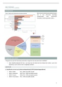 VOLLEDIGE SAMENVATTING RESPI