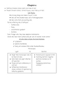 Chapter 4: Cell Structure