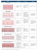 ACLS Precourse Test Answers 2021.