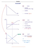 ECON 0016 IS-PC-MR Mechanics UCL