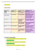 CIC 2601 EXAM PREPARATION/CIC 2601 EXAM PREPARATION