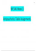 NR 546 Week 3 Antipsychotics Table Assignments Exam Questions and Verified Rationalized Answers, 100% Guarantee Pass