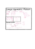 Simple Harmonic Motion Notes