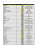 CPA AUSTRALIA FINANCIAL REPORTING INDEX (HD) BY ALPHABET (S1-2023)