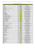 CPA AUSTRALIA STRATEGIC MANAGEMENT ACCOUNTING INDEX (HD) BY ALPHABET S1-2023