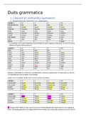 Samenvatting  grammatica Zakelijk en economisch Duits 1