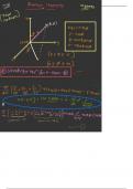 Schrodinger wave equation for hydrogen atom