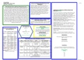 OB Concept Map Rev. 3-19. Erickson’s / West Coast University - NURS316 OB Concept Map Rev. 3-19.2022 update