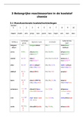 Samenvatting Chemie: Reactie-soorten tussen organische stoffen