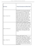 Kaplan University - NUR MN580 - Anticipatory Guidance for Neonates to Adolescents Table.(update 2022)