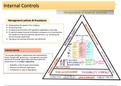 EACG3708: Summary of Auditing Notes   SAICA Student Handbook for a third Year Bachelors of Accounting/BCom Honours  Accounting Students