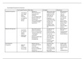 PSYC 110N Week 1 Assignment Psychological Perspectives Comparison