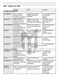 FIGURES DE STYLE - FICHE BAC