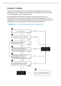 Samenvatting Handleiding Algemene verordening gegevensbescherming en Uitvoeringswet Algemene verordening gegevensbescherming