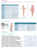 Tractus locomotorius jaar 1 (anatomie en fysiologie)