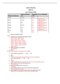 CSIS 331 Lab 10 Answer Sheet Solution (Liberty University) (fall '22)All Attempt Answers correct.