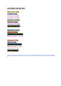 Skeletal Muscles Masterlist- LOWER EXTREMITY