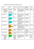 Skeletal Muscle Masterlist- UPPER EXTREMITY