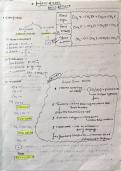 Class notes NEET organic chemistry chapter no. 1