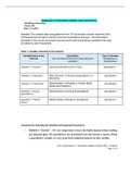 STAT200 - Assignment #1: Descriptive Statistics Data Analysis Plan (complete solutions)