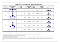 Summary of VSEPR Theory and DIPOLE MOMENT