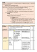 Samenvatting Zenuwen  Actieve Bewegingsstelsel II (1056FBDDIE)