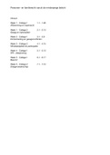 Samenvatting van alle tentamenstof (week 1, 2, 4, 5) - Personen- en familierecht vanuit de minderjarige belicht