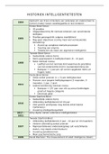 Overzicht historiek intelligentietesten + overzicht meetinstrumenten