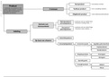 Samenvatting  schematisch Productbeleid (V5S017)