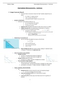 Summary for Intermediate Microeconomics VUB