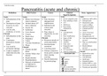 Pancreas Pathology - Ultrasound