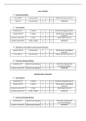 Samenvatting  Vakstudie economie 2 (boekingen)