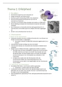 Samenvatting 2de semester natuurwetenschappen zesde jaar