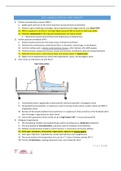 2022 UWORLD CRITICAL CARE CONCEPT