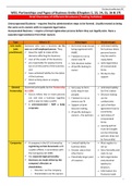 Business Law & Practice 98% High Distinction LPC Notes (2022) - University of Law