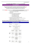 Dispute Resolution 86% High Distinction LPC Notes (2022) - University of Law