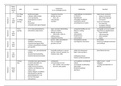 Samenvatting Handboek voeding, ISBN: 9789463797115  Voedingsstoffen & Ingrediënten 2 (hoofdstuk 8: vitamines)